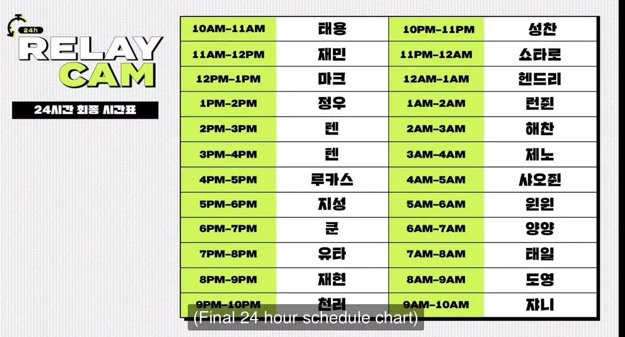 NCT 24hr RELAY CAM