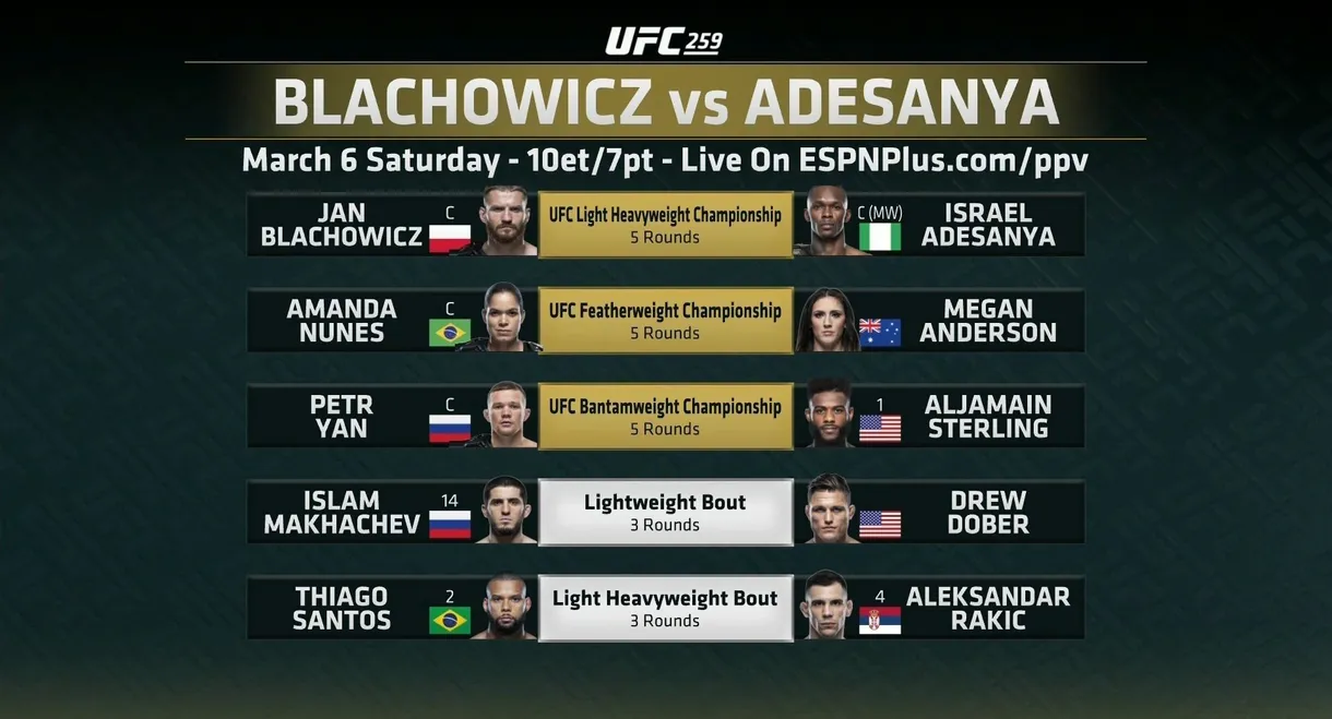 UFC 259: Blachowicz vs. Adesanya