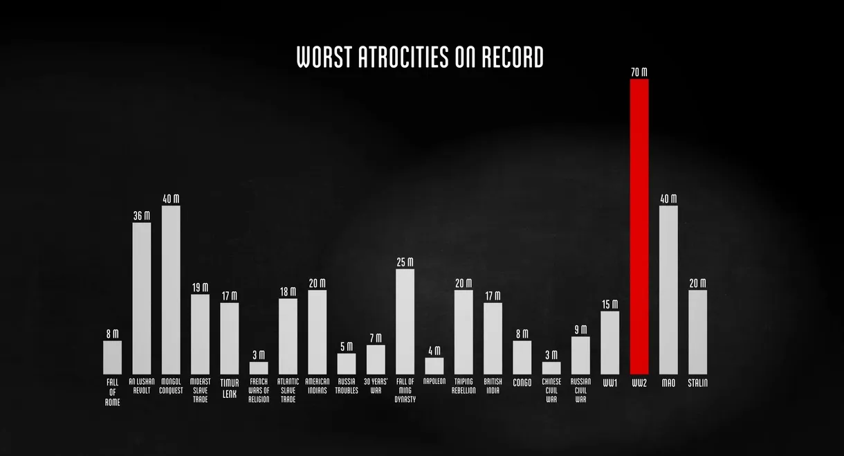 The Fallen of World War II